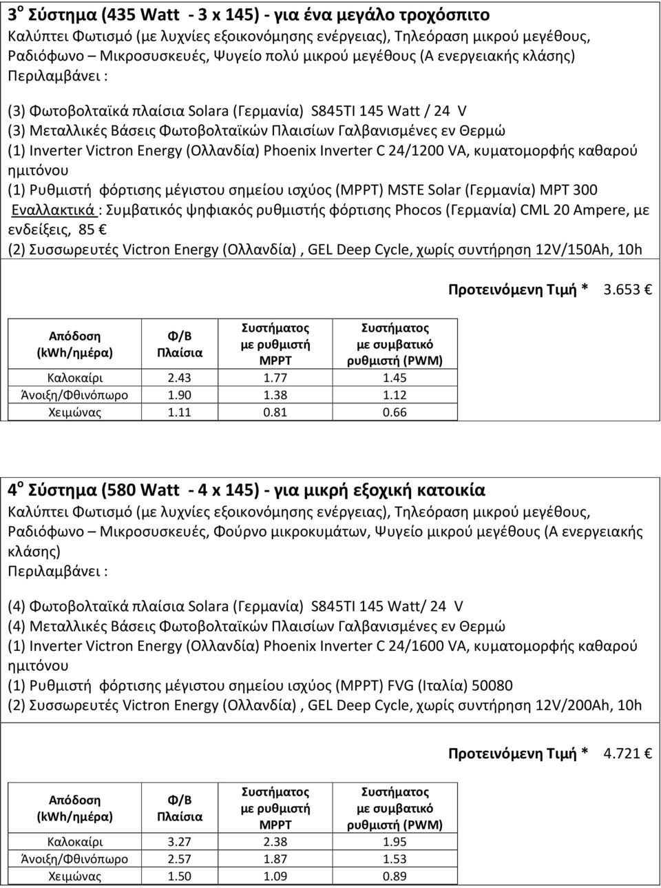 Phoenix Inverter C 24/1200 VA, κυματομορφής καθαρού ημιτόνου (1) Ρυθμιστή φόρτισης μέγιστου σημείου ισχύος () MSTE Solar (Γερμανία) MPT 300 Εναλλακτικά : Συμβατικός ψηφιακός ρυθμιστής φόρτισης Phocos