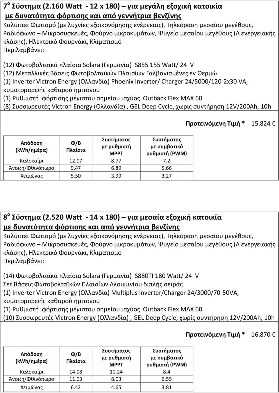 24 V (12) Μεταλλικές Βάσεις Φωτοβολταϊκών Πλαισίων Γαλβανισμένες εν Θερμώ (1) Inverter Victron Energy (Ολλανδία) Phoenix Inverter/ Charger 24/5000/120-2x30 VA, (8) Συσσωρευτές Victron Energy