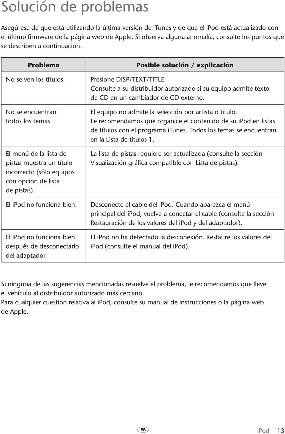 El menú de la lista de pistas muestra un título incorrecto (sólo equipos con opción de lista de pistas). El ipod no funciona bien. El ipod no funciona bien después de desconectarlo del adaptador.