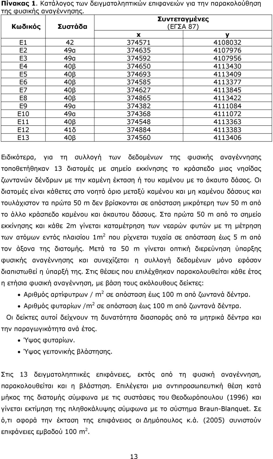 40β 374865 4113422 Ε9 49α 374382 4111084 Ε10 49α 374368 4111072 Ε11 40β 374548 4113363 Ε12 41δ 374884 4113383 Ε13 40β 374560 4113406 Ειδικότερα, για τη συλλογή των δεδομένων της φυσικής αναγέννησης