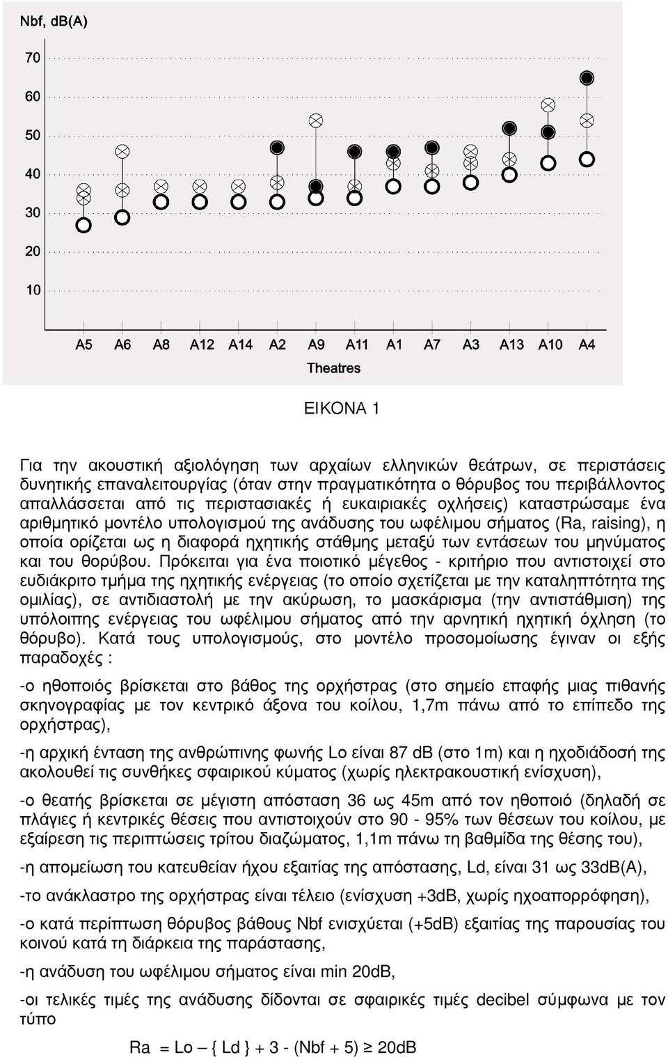 µηνύµατος και του θορύβου.