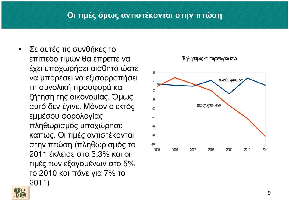 Μόνονοεκτός εµµέσου φορολογίας πληθωρισµός υποχώρησε κάπως.