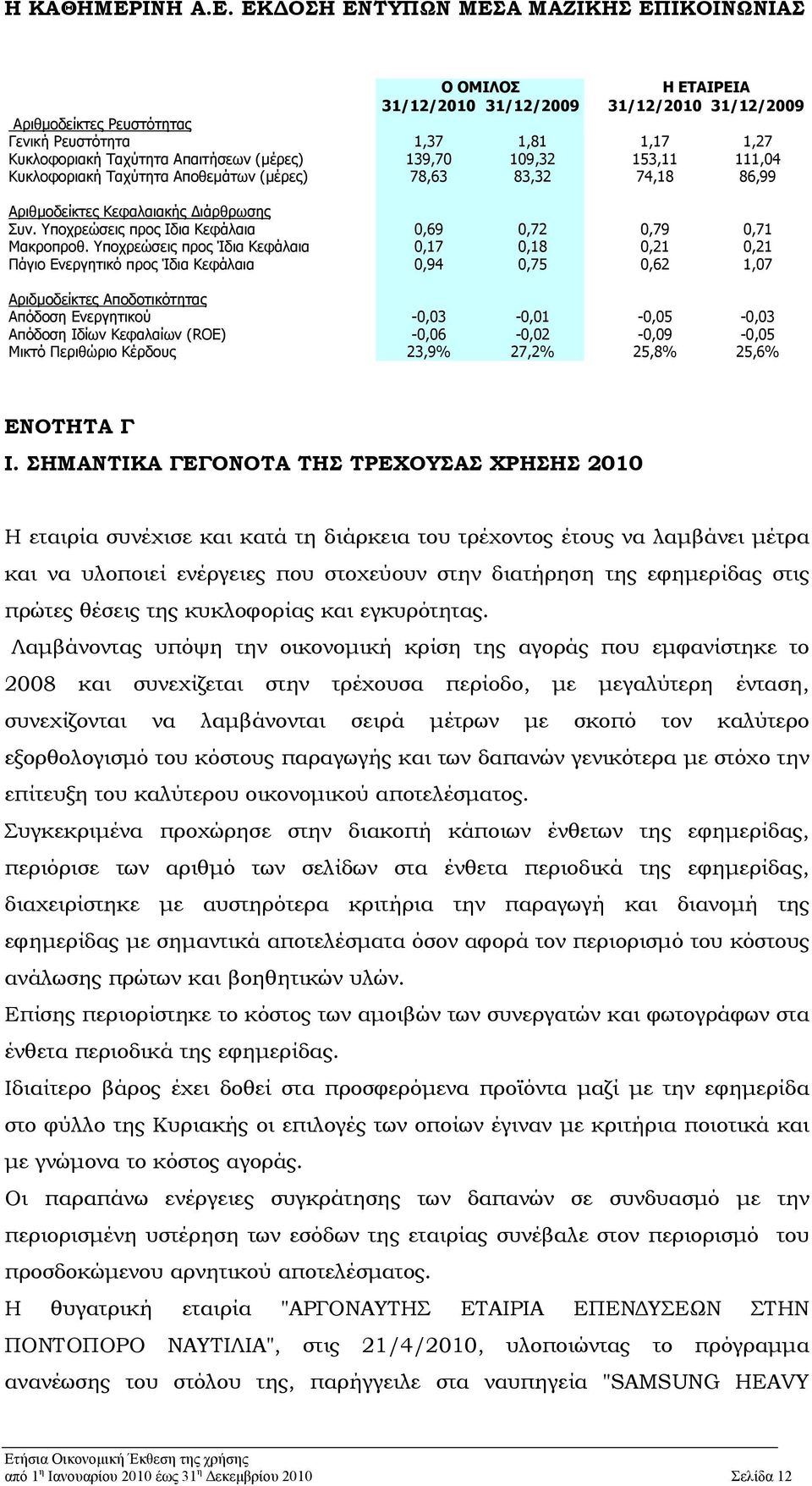 Υποχρεώσεις προς Ίδια Κεφάλαια 0,17 0,18 0,21 0,21 Πάγιο Ενεργητικό προς Ίδια Κεφάλαια 0,94 0,75 0,62 1,07 Αριδμοδείκτες Αποδοτικότητας Απόδοση Ενεργητικού -0,03-0,01-0,05-0,03 Απόδοση Ιδίων