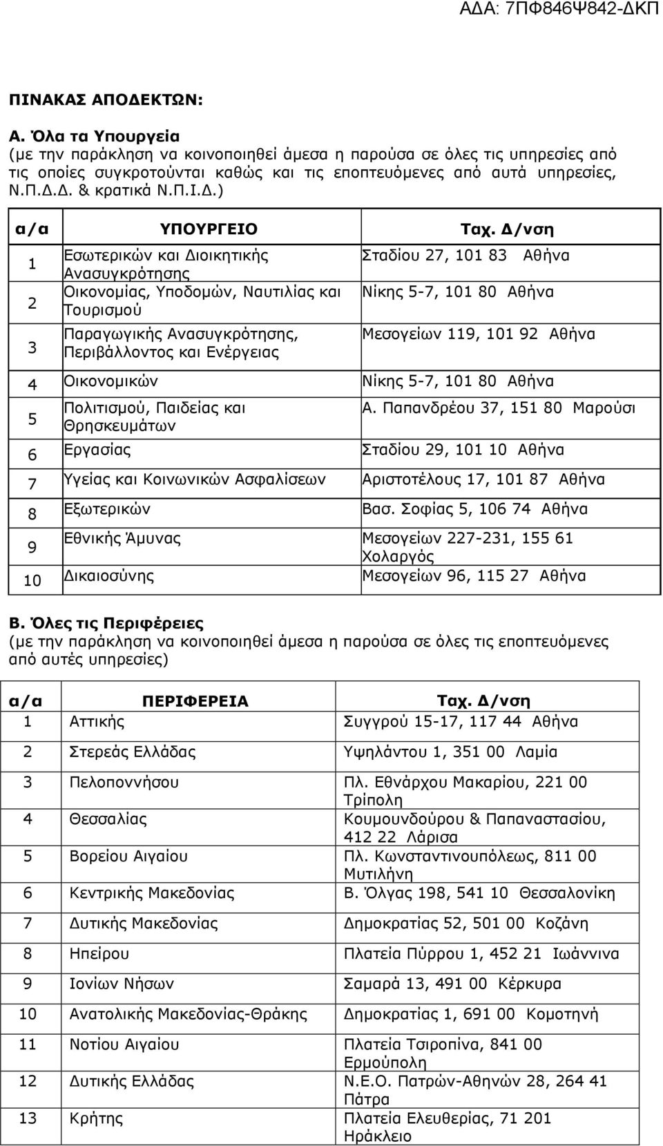 Γ/νζη 1 2 3 Δζσηεξηθψλ θαη Γηνηθεηηθήο Αλαζπγθξφηεζεο Οηθνλνκίαο, Τπνδνκψλ, Ναπηηιίαο θαη Σνπξηζκνχ Παξαγσγηθήο Αλαζπγθξφηεζεο, Πεξηβάιινληνο θαη Δλέξγεηαο ηαδίνπ 27, 101 83 Αζήλα Νίθεο 5-7, 101 80