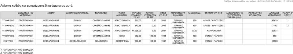 ΠΛΗΡΗΣ ΠΡΟΫΠΑΡΧΟΝ ΘΕΣΣΑΛΟΝΙΚΗΣ ΣΟΧΟΥ ΟΙΚΙΣΜΟΣ ΑΥΓΗΣ ΑΓΡΟΤΕΜΑΧΙΟ 440,16 0,00 2009 ΠΛΗΡΗΣ ΠΡΟΫΠΑΡΧΟΝ ΘΕΣΣΑΛΟΝΙΚΗΣ ΣΟΧΟΥ ΟΙΚΙΣΜΟΣ ΑΥΓΗΣ ΑΓΡΟΤΕΜΑΧΙΟ 11.