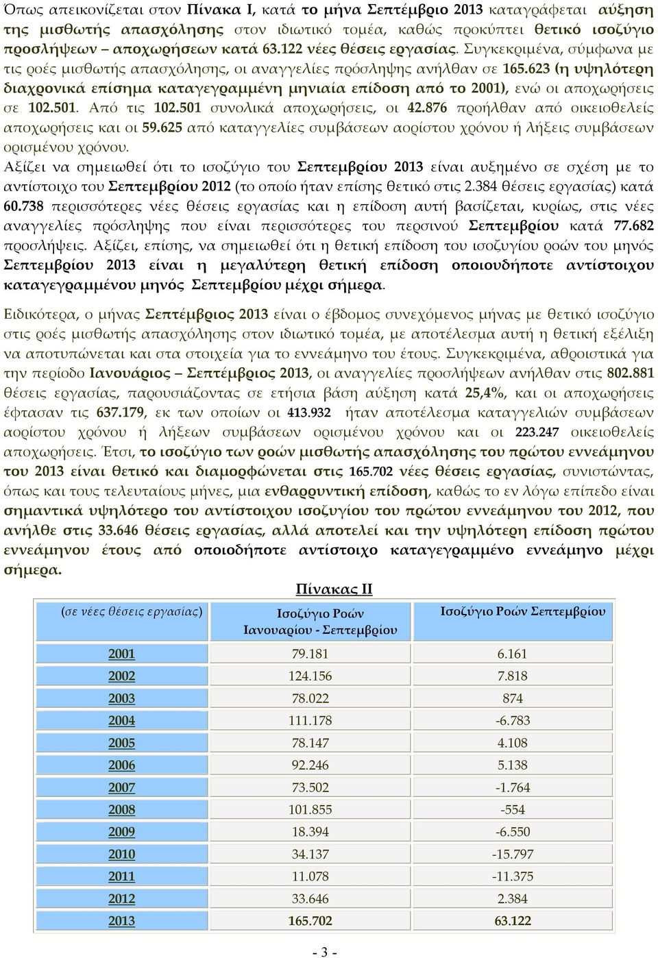 623 (η υψηλότερη διαχρονικά επίσημα καταγεγραμμένη μηνιαία επίδοση από το 2001), ενώ οι αποχωρήσεις σε 102.501. Από τις 102.501 συνολικά αποχωρήσεις, οι 42.