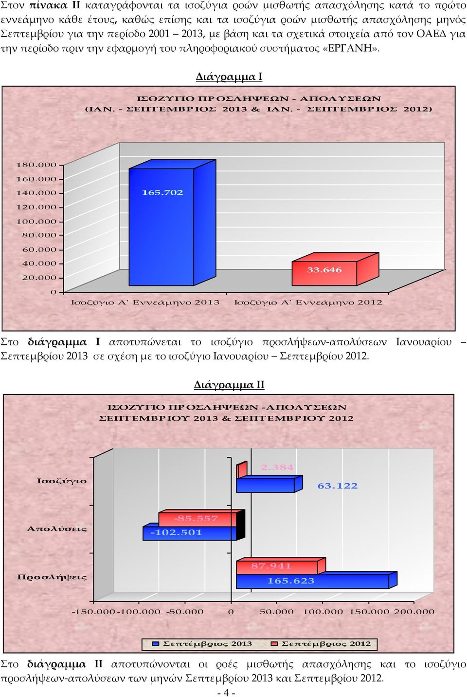 - ΣΕΠΤΕΜΒΡ ΙΟΣ 2012) 180.000 160.000 140.000 165.702 120.000 100.000 80.000 60.000 40.000 20.000 0 33.