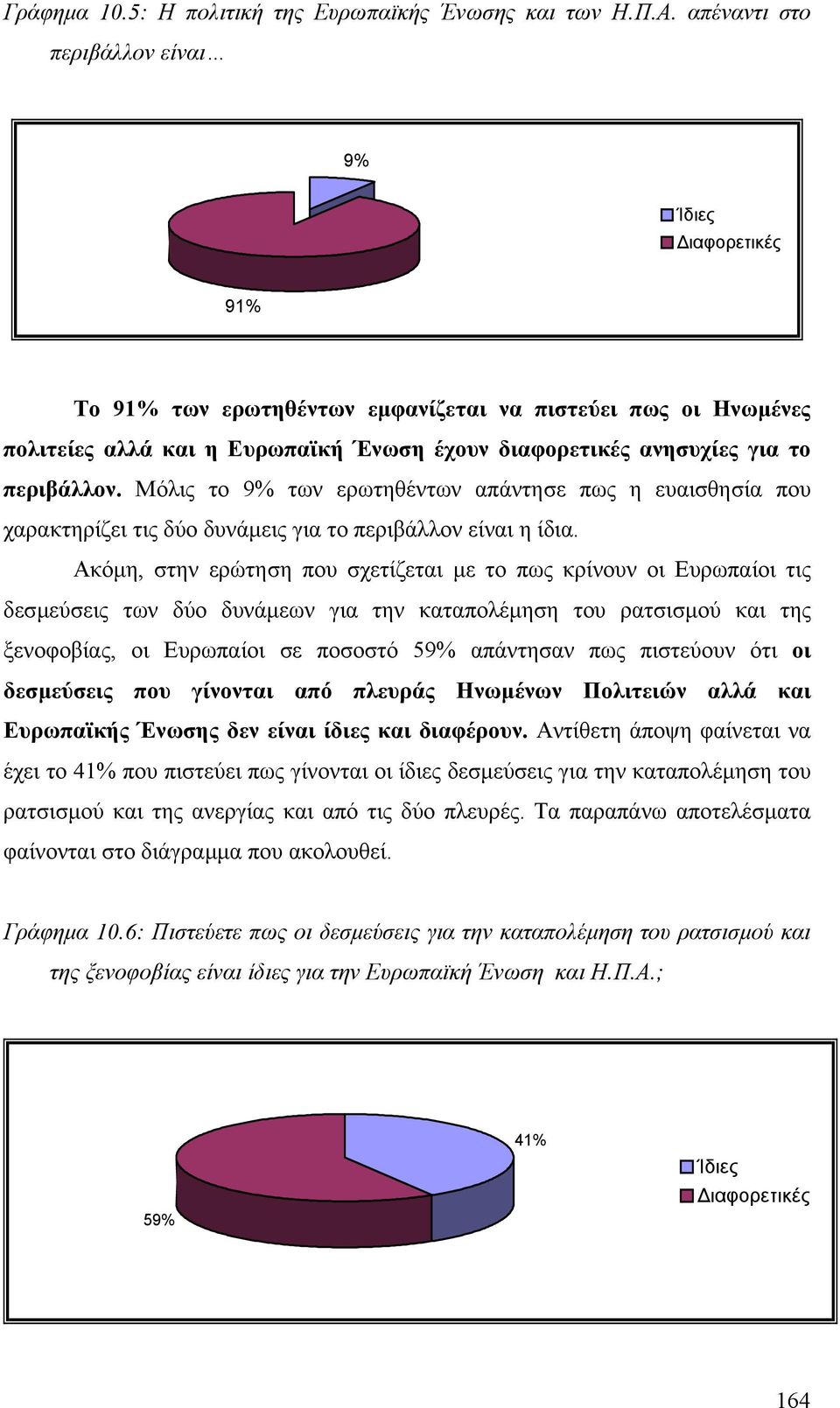 περιβάλλον. Μόλις το 9% των ερωτηθέντων απάντησε πως η ευαισθησία που χαρακτηρίζει τις δύο δυνάµεις για το περιβάλλον είναι η ίδια.