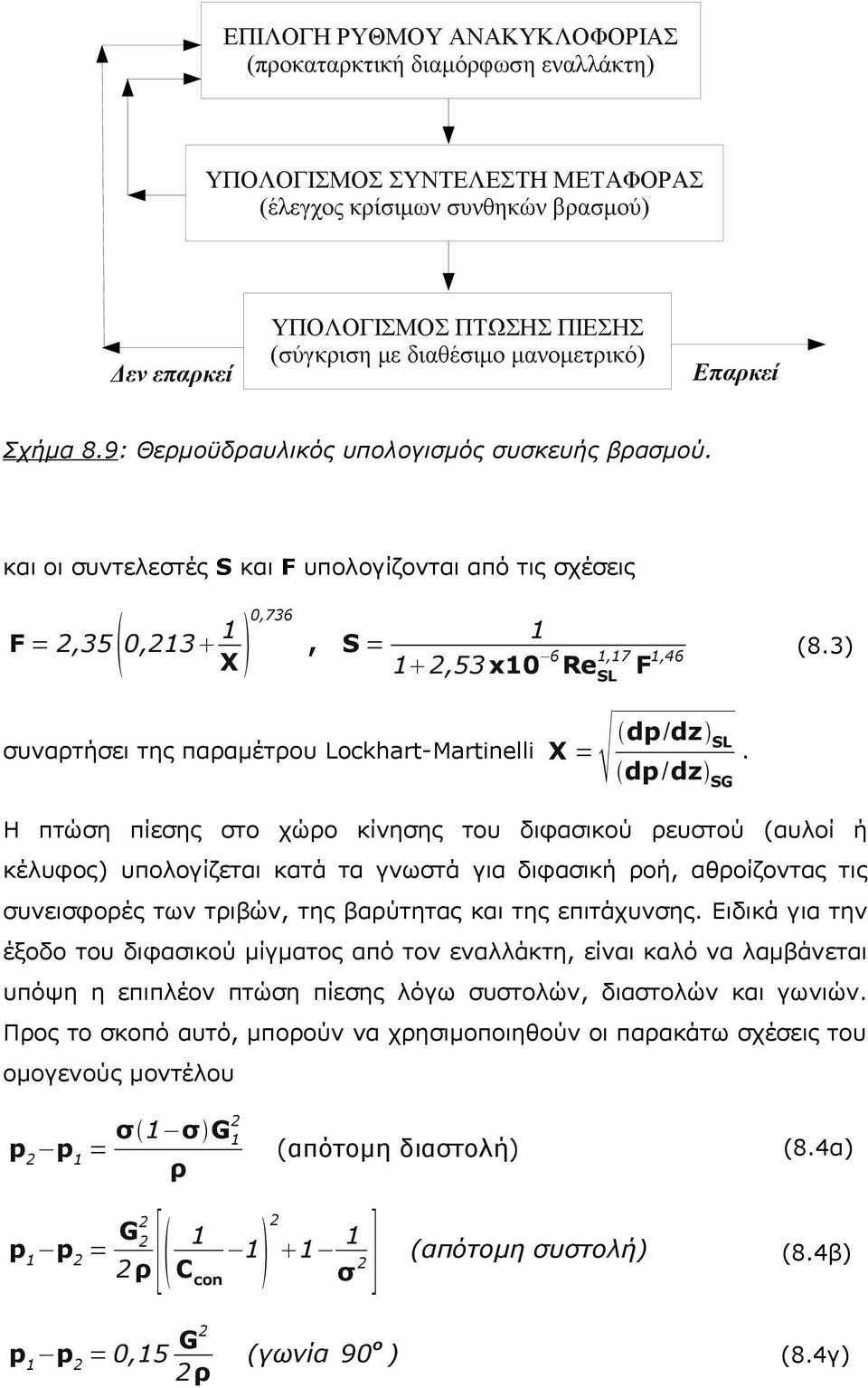 3) 1 2,53 x10 6 Re 1,17 SL F 1,46 συναρτήσει της παραμέτρου Lockhart-Martinelli X = dp/dz SL dp/dz SG.