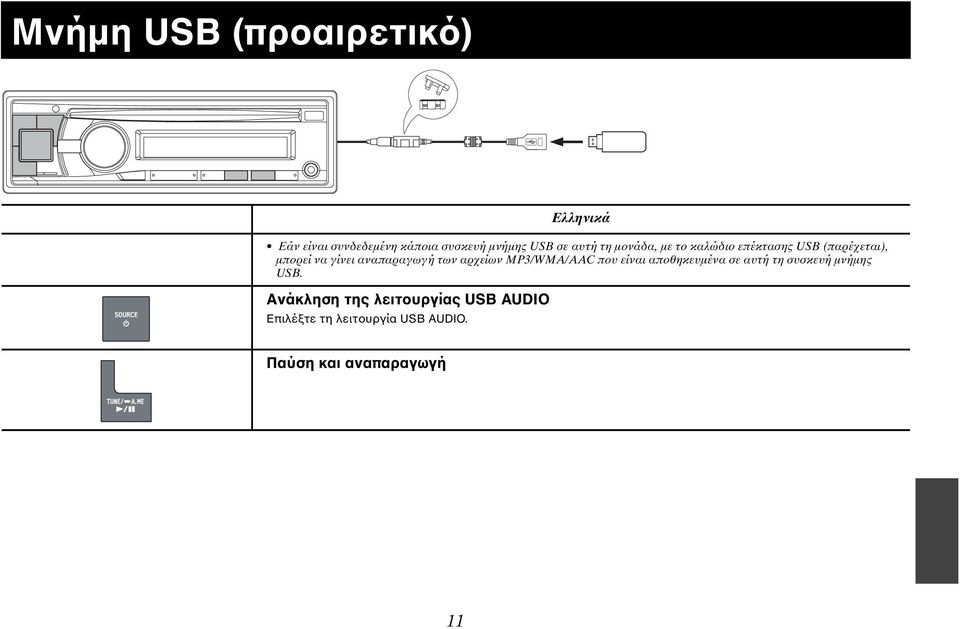 των αρχείων MP3/WMA/AAC που είναι αποθηκευμένα σε αυτή τη συσκευή μνήμης USB.