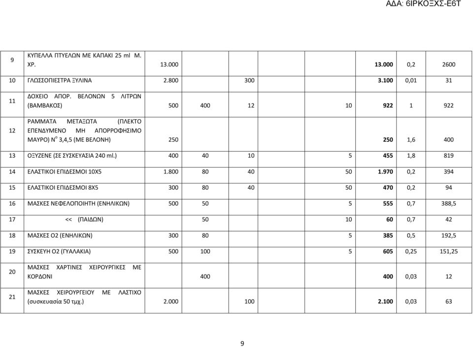 ) 400 40 10 5 455 1,8 819 14 ΕΛΑΣΤΙΚΟΙ ΕΠΙΔΕΣΜΟΙ 10Χ5 1.800 80 40 50 1.