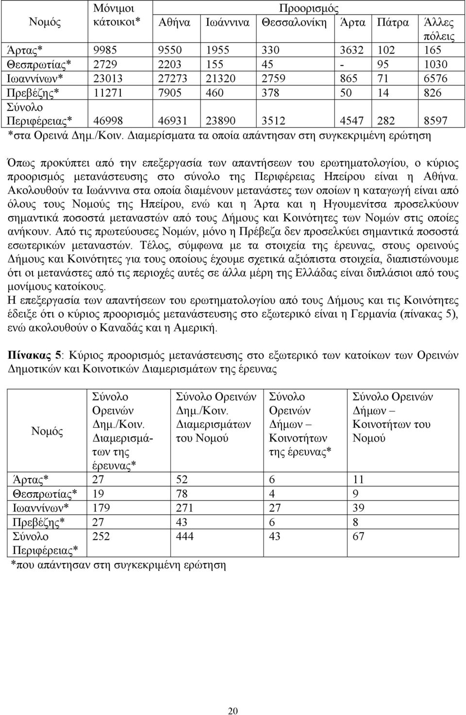 ιαµερίσµατα τα οποία απάντησαν στη συγκεκριµένη ερώτηση Όπως προκύπτει από την επεξεργασία των απαντήσεων του ερωτηµατολογίου, ο κύριος προορισµός µετανάστευσης στο σύνολο της Περιφέρειας Ηπείρου