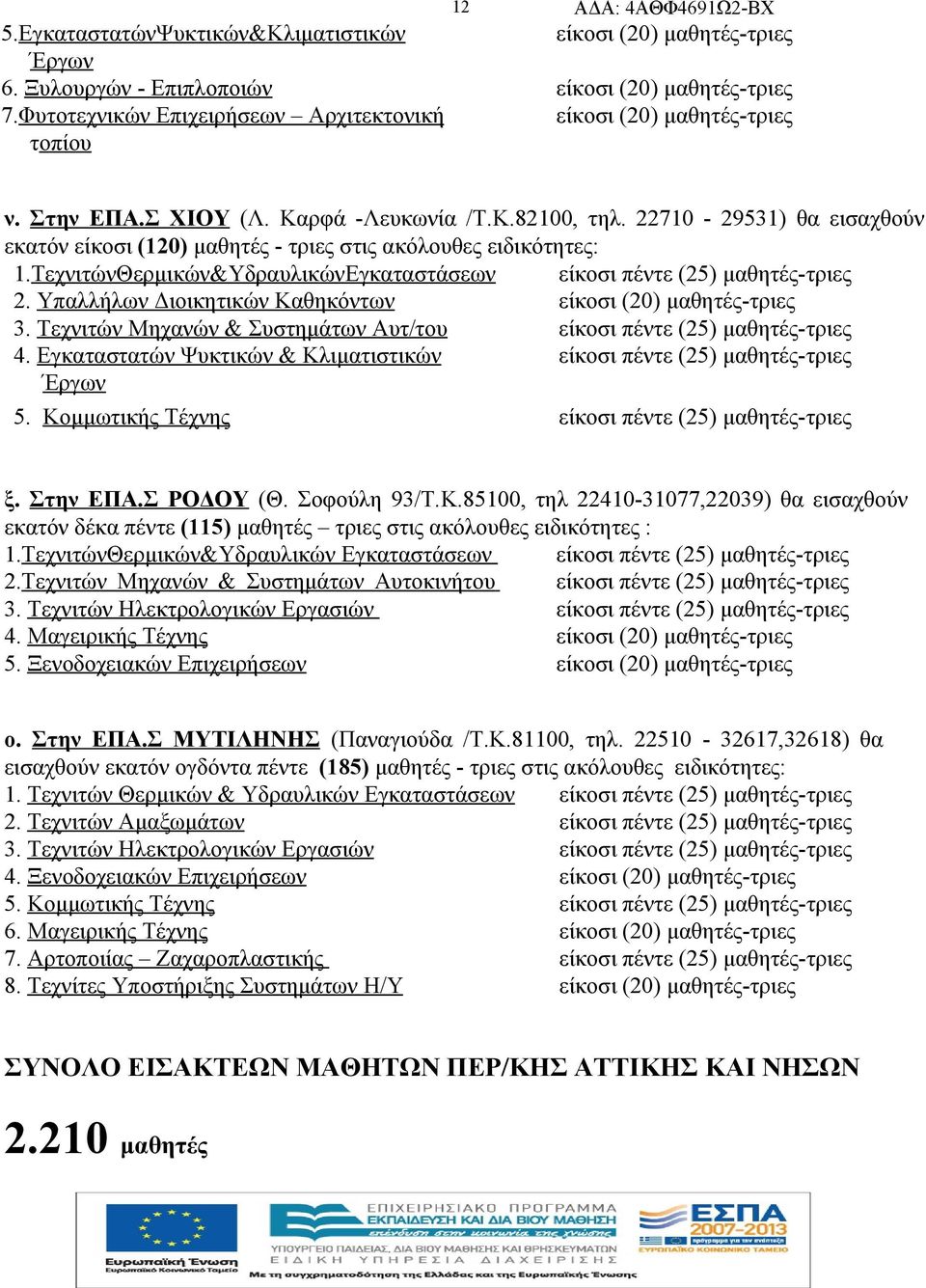 Τεχνιτών Μηχανών & Συστημάτων Αυτ/του 4. Εγκαταστατών Ψυκτικών & Κλιματιστικών Έργων 5. Κομμωτικής Τέχνης ξ. Στην ΕΠΑ.Σ ΡΟΔΟΥ (Θ. Σοφούλη 93/Τ.K.