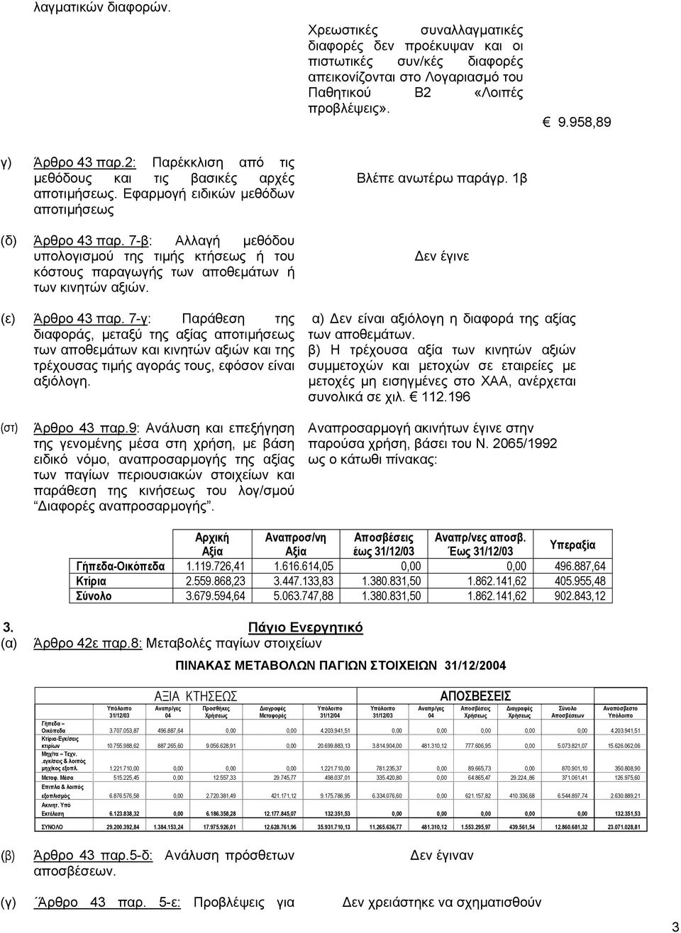 7-β: Αλλαγή µεθόδου υπολογισµού της τιµής κτήσεως ή του κόστους παραγωγής των αποθεµάτων ή των κινητών αξιών. Βλέπε ανωτέρω παράγρ. 1β εν έγινε (ε) Άρθρο 43 παρ.