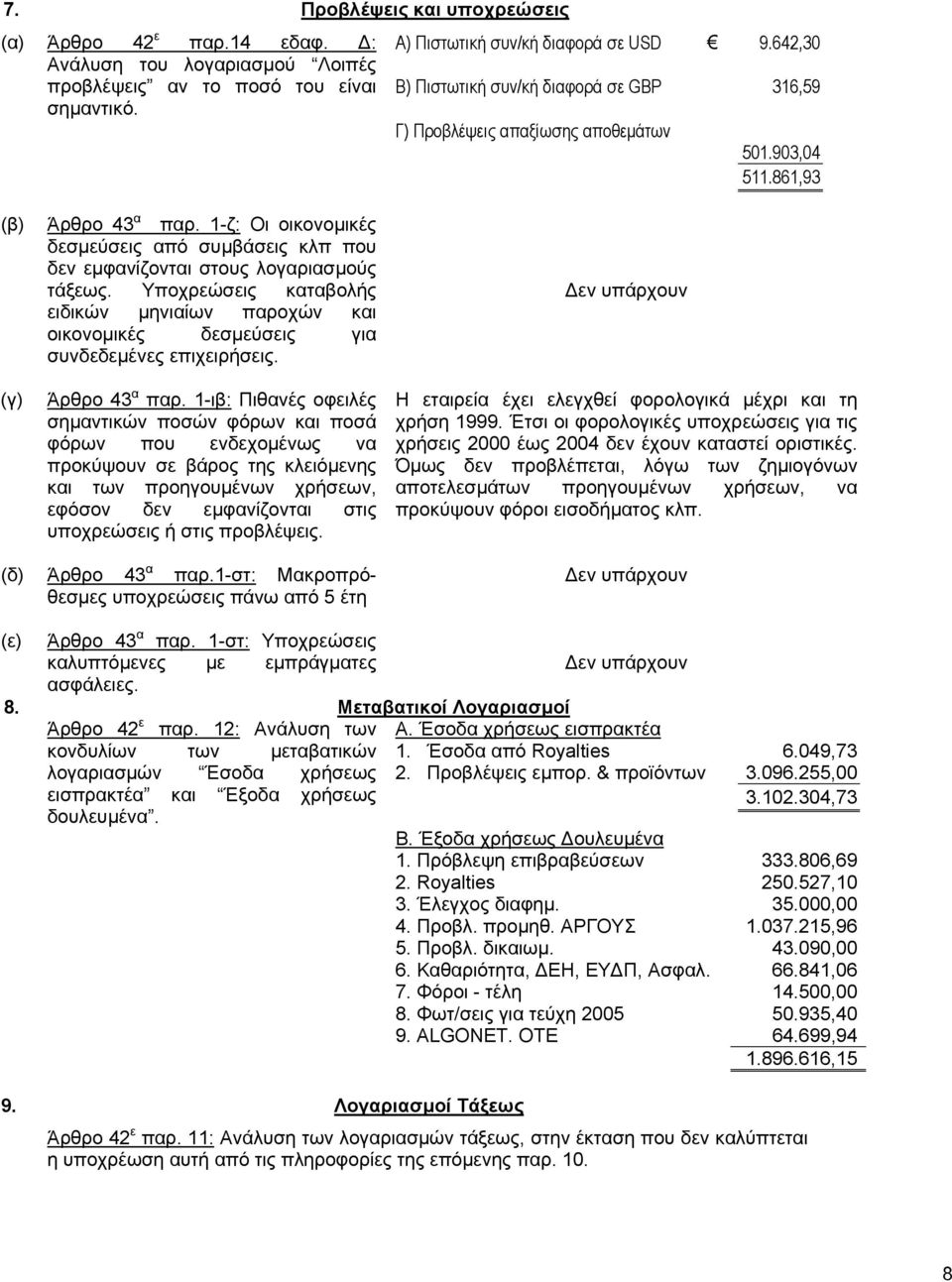 642,30 316,59 501.903,04 511.861,93 (β) Άρθρο 43 α παρ. 1-ζ: Οι οικονοµικές δεσµεύσεις από συµβάσεις κλπ που δεν εµφανίζονται στους λογαριασµούς τάξεως.