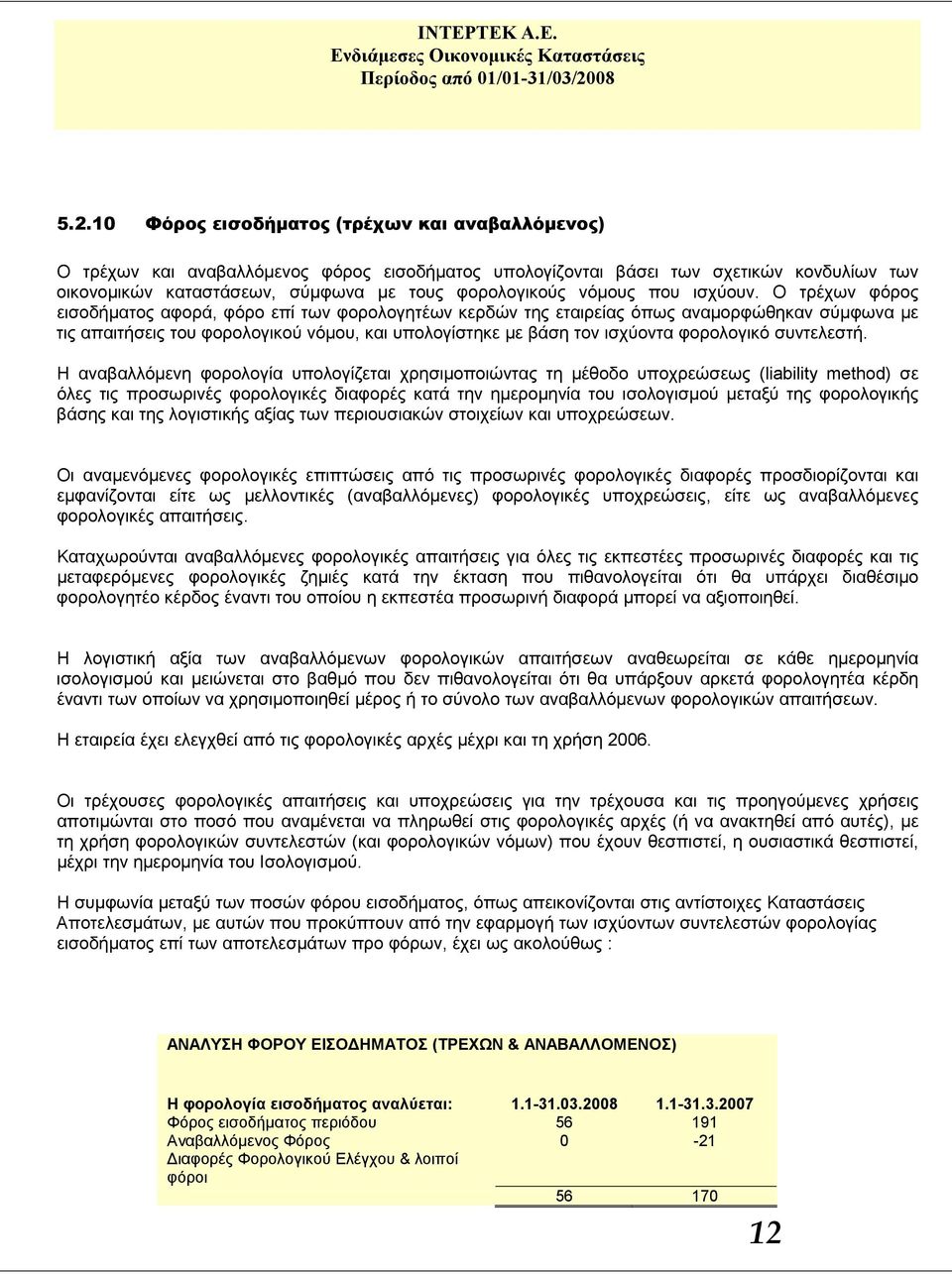 Ο τρέχων φόρος εισοδήματος αφορά, φόρο επί των φορολογητέων κερδών της εταιρείας όπως αναμορφώθηκαν σύμφωνα με τις απαιτήσεις του φορολογικού νόμου, και υπολογίστηκε με βάση τον ισχύοντα φορολογικό