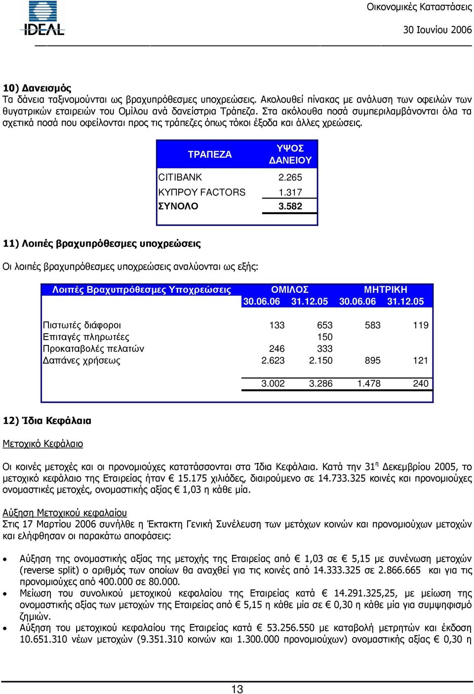 582 11) Λοιπές βραχυπρόθεσµες υποχρεώσεις Οι λοιπές βραχυπρόθεσµες υποχρεώσεις αναλύονται ως εξής: Λοιπές Βραχυπρόθεσµες Υποχρεώσεις ΟΜΙΛΟΣ ΜΗΤΡΙΚΗ 30.06.06 31.12.