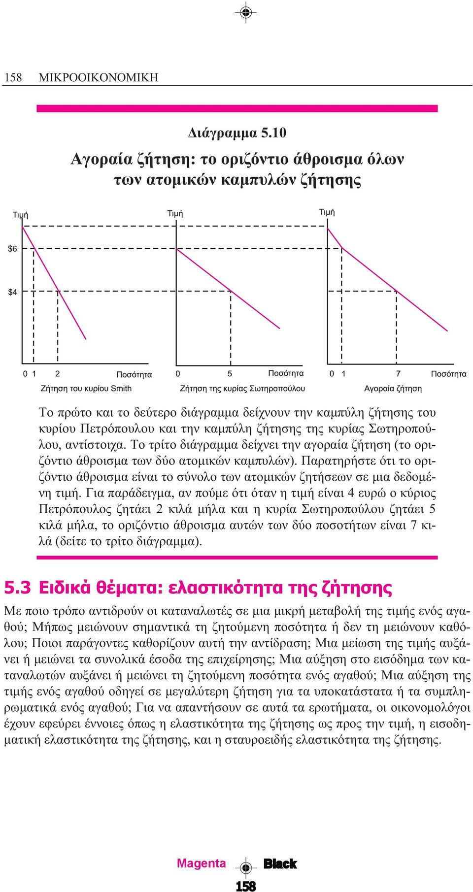 Σωτηροπούλου, αντίστοιχα. Το τρίτο διάγραµµα δείχνει την αγοραία ζήτηση (το οριζόντιο άθροισµα των δύο ατοµικών καµπυλών).