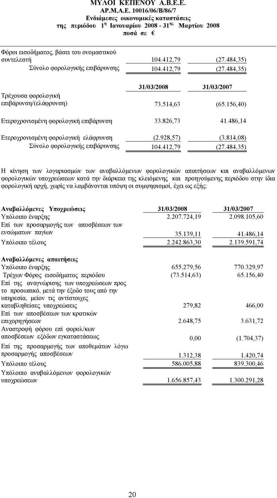 484,35) Η κίνηση των λογαριασμών των αναβαλλόμενων φορολογικών απαιτήσεων και αναβαλλόμενων φορολογικών υποχρεώσεων κατά την διάρκεια της κλειόμενης και προηγούμενης περιόδου στην ίδια φορολογική