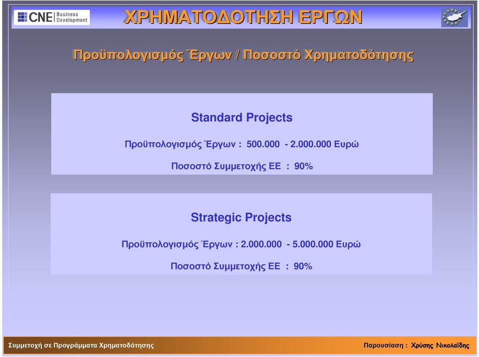 000-2.000.000 Ευρώ Ποσοστό Συµµετοχής ΕΕ : 90% Strategic