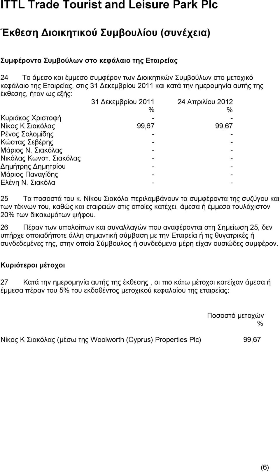 - - Μάριος Ν. Σιακόλας - - Νικόλας Κωνστ. Σιακόλας - - Δημήτρης Δημητρίου - - Μάριος Παναγίδης - - Ελένη Ν. Σιακόλα - - 25 Τα ποσοστά του κ.