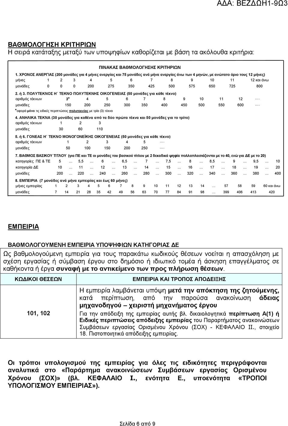 425 500 575 650 725 800 2. ή 3. ΠΟΛΥΤΕΚΝΟΣ Η ΤΕΚΝΟ ΠΟΛΥΤΕΚΝΗΣ ΟΙΚΟΓΕΝΕΙΑΣ (50 μονάδες για κάθε τέκνο) αριθμός τέκνων 3* 4 5 6 7 8 9 10 11 12. μονάδες 150 200 250 300 350 400 450 500 550 600.