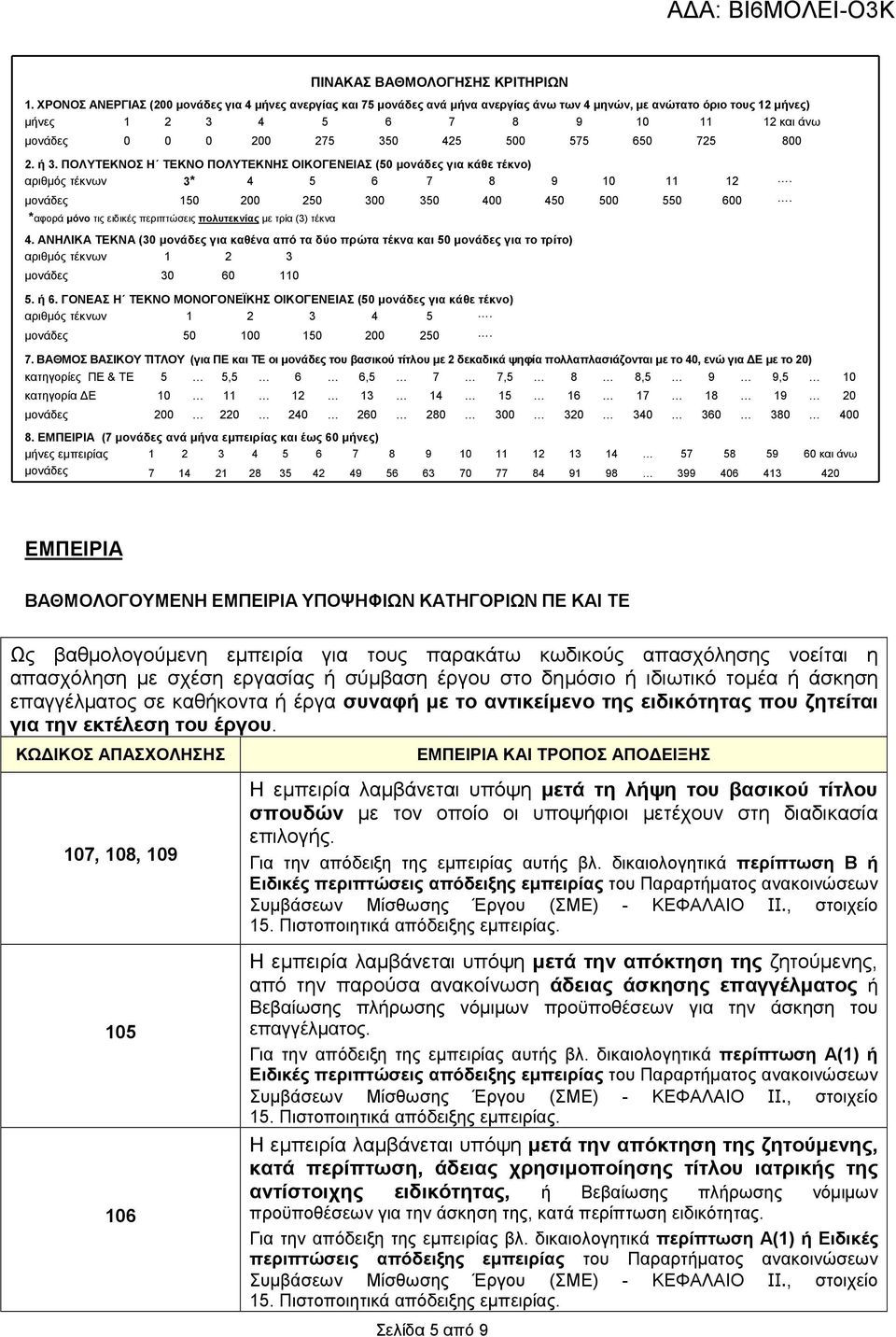 425 500 575 650 725 800 2. ή 3. ΠΟΛΥΤΕΚΝΟΣ Η ΤΕΚΝΟ ΠΟΛΥΤΕΚΝΗΣ ΟΙΚΟΓΕΝΕΙΑΣ (50 µονάδες για κάθε τέκνο) αριθµός τέκνων 3* 4 5 6 7 8 9 10 11 12. µονάδες 150 200 250 300 350 400 450 500 550 600.