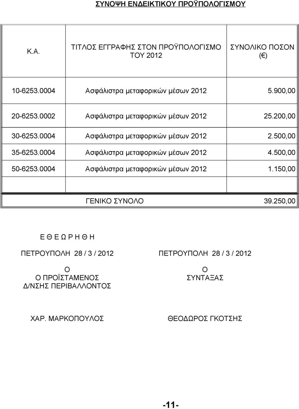 0004 Ασφάλιστρα μεταφορικών μέσων 2012 2.500,00 35-6253.0004 Ασφάλιστρα μεταφορικών μέσων 2012 4.500,00 50-6253.