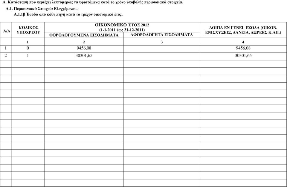 Α/Α ΚΩΔΙΚΟΣ OIKONOMIKO ΈΤΟΣ 2012 (1-1-2011 έως 31-12-2011) ΦΟΡΟΛΟΓΟΥΜΕΝΑ ΕΙΣΟΔΗΜΑΤΑ ΑΦΟΡΟΛΟΓΗΤΑ