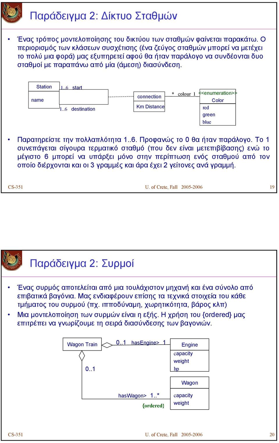 Station name 1..6 start 1..6 destination connection Km Distance * colour 1 <<enumeration>> Color red green blue Παρατηρείστε την πολλαπλότητα 1..6. Προφανώς το 0 θα ήταν παράλογο.