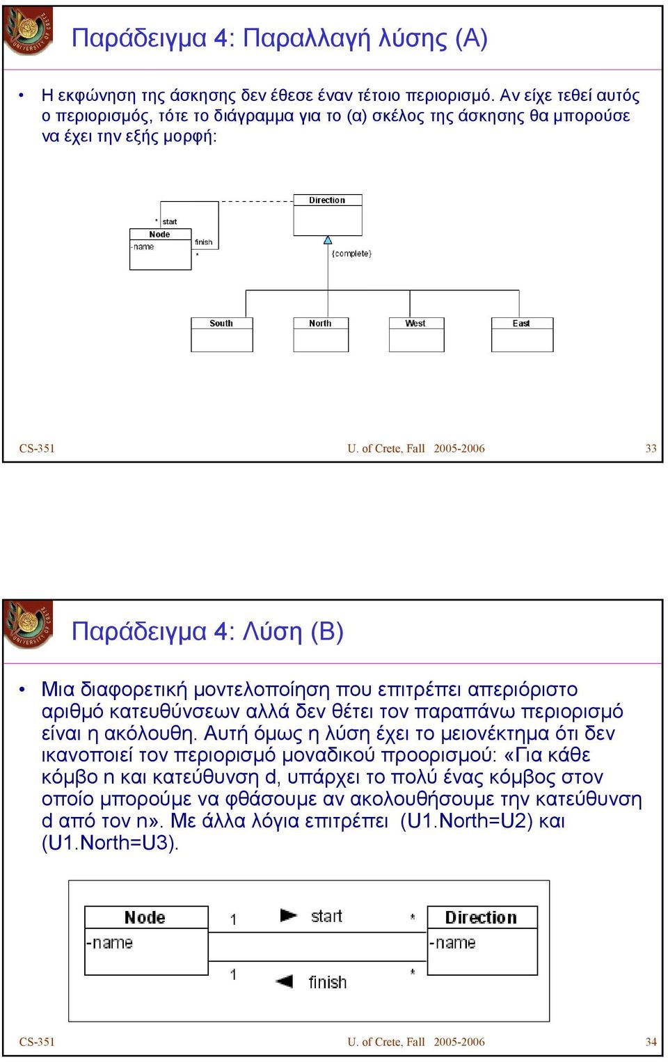 of Crete, Fall 2005-2006 33 Παράδειγµα 4: Λύση (Β) Μια διαφορετική µοντελοποίηση που επιτρέπει απεριόριστο αριθµό κατευθύνσεων αλλά δεν θέτει τον παραπάνω περιορισµό είναι η ακόλουθη.