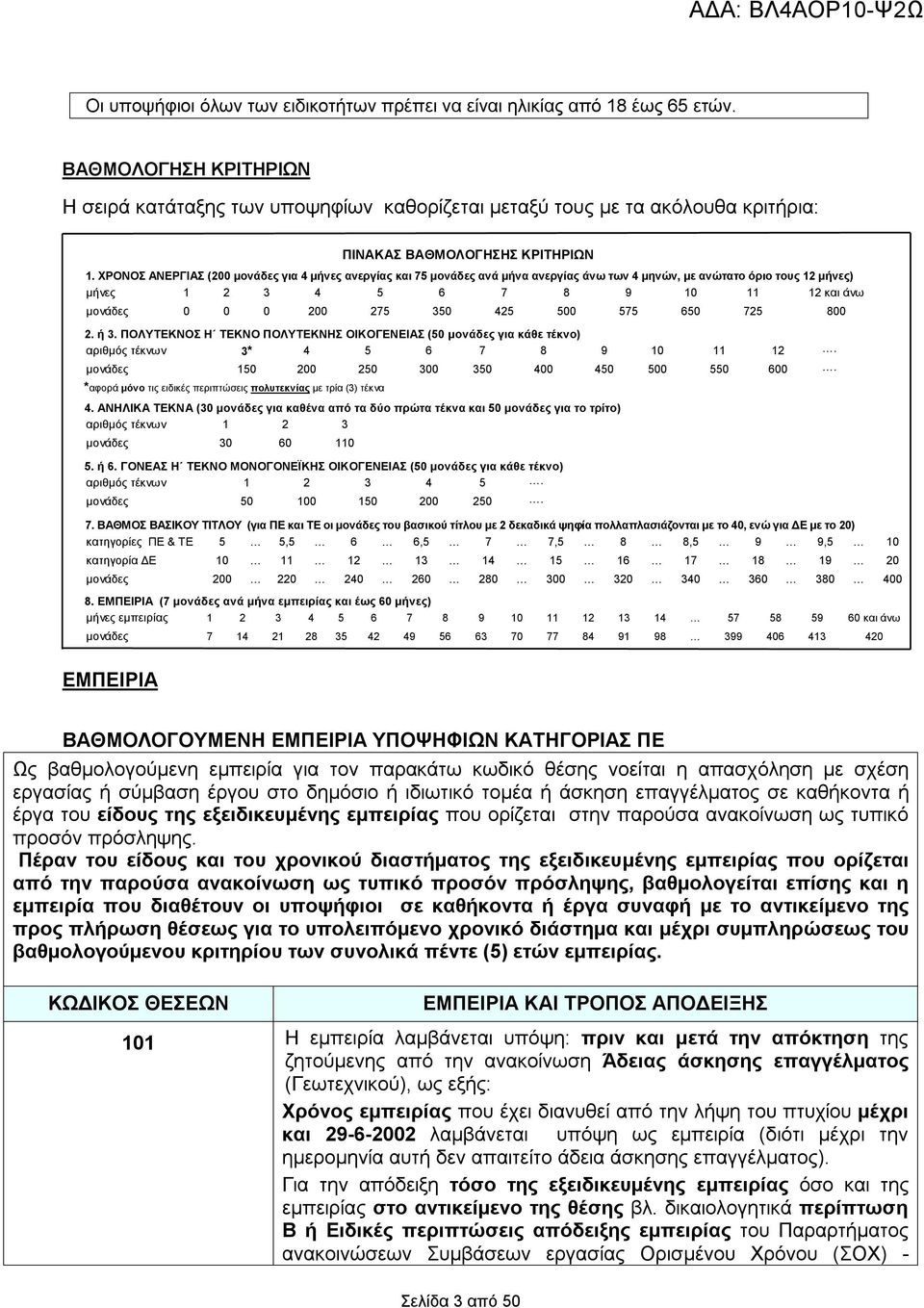 ΧΡΟΝΟΣ ΑΝΕΡΓΙΑΣ (200 μονάδες για 4 μήνες ανεργίας και 75 μονάδες ανά μήνα ανεργίας άνω των 4 μηνών, με ανώτατο όριο τους 12 μήνες) μήνες 1 2 3 4 5 6 7 8 9 10 11 12 και άνω μονάδες 0 0 0 200 275 350