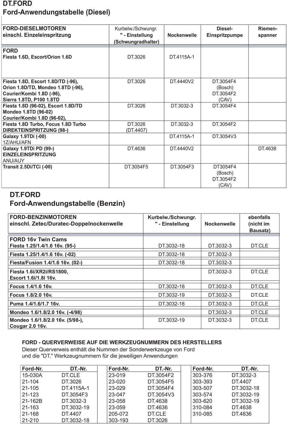 3054F4 Orion 1.8D/TD, Mondeo 1.8TD (-96), (Bosch) Courier/Kombi 1.8D (-96), DT.3054F2 Sierra 1.8TD, P100 1.8TD (CAV) Fiesta 1.8D (96-02), Escort 1.8D/TD DT.3026 DT.3032-3 DT.3054F4 Mondeo 1.