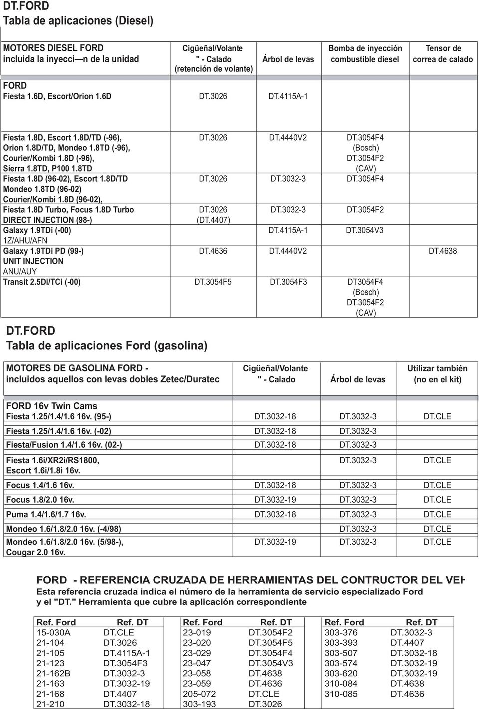 8TD (-96), (Bosch) Courier/Kombi 1.8D (-96), DT.3054F2 Sierra 1.8TD, P100 1.8TD (CAV) Fiesta 1.8D (96-02), Escort 1.8D/TD DT.3026 DT.3032-3 DT.3054F4 Mondeo 1.8TD (96-02) Courier/Kombi 1.