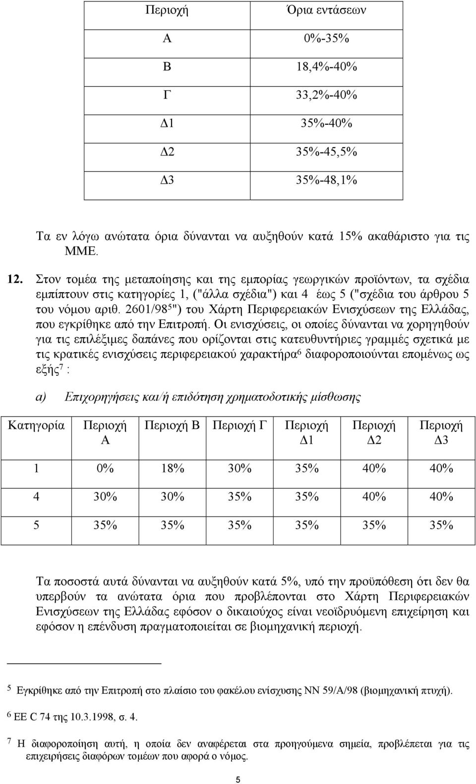 2601/98 5 ") του Χάρτη Περιφερειακών Ενισχύσεων της Ελλάδας, που εγκρίθηκε από την Επιτροπή.