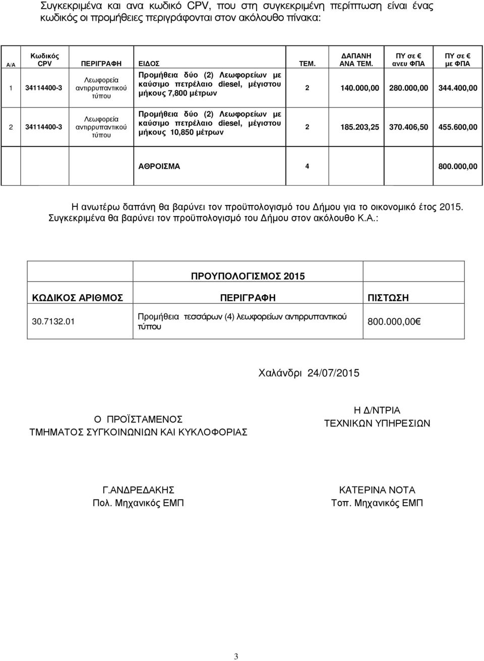 000,00 344.400,00 2 34114400-3 Λεωφορεία αντιρρυπαντικού τύπου Προμήθεια δύο (2) Λεωφορείων με καύσιμο πετρέλαιο diesel, μέγιστου μήκους 10,850 μέτρων 2 185.203,25 370.406,50 455.