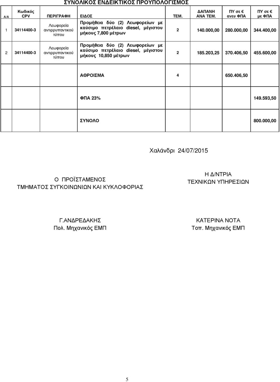 ΠΥ σε ανευ ΦΠΑ ΠΥ σε με ΦΠΑ 2 140.000,00 280.000,00 344.