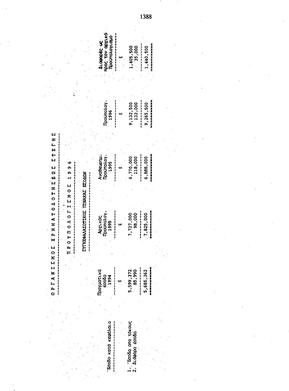 Γ~. ν 0. 00 «a. 1/ :.