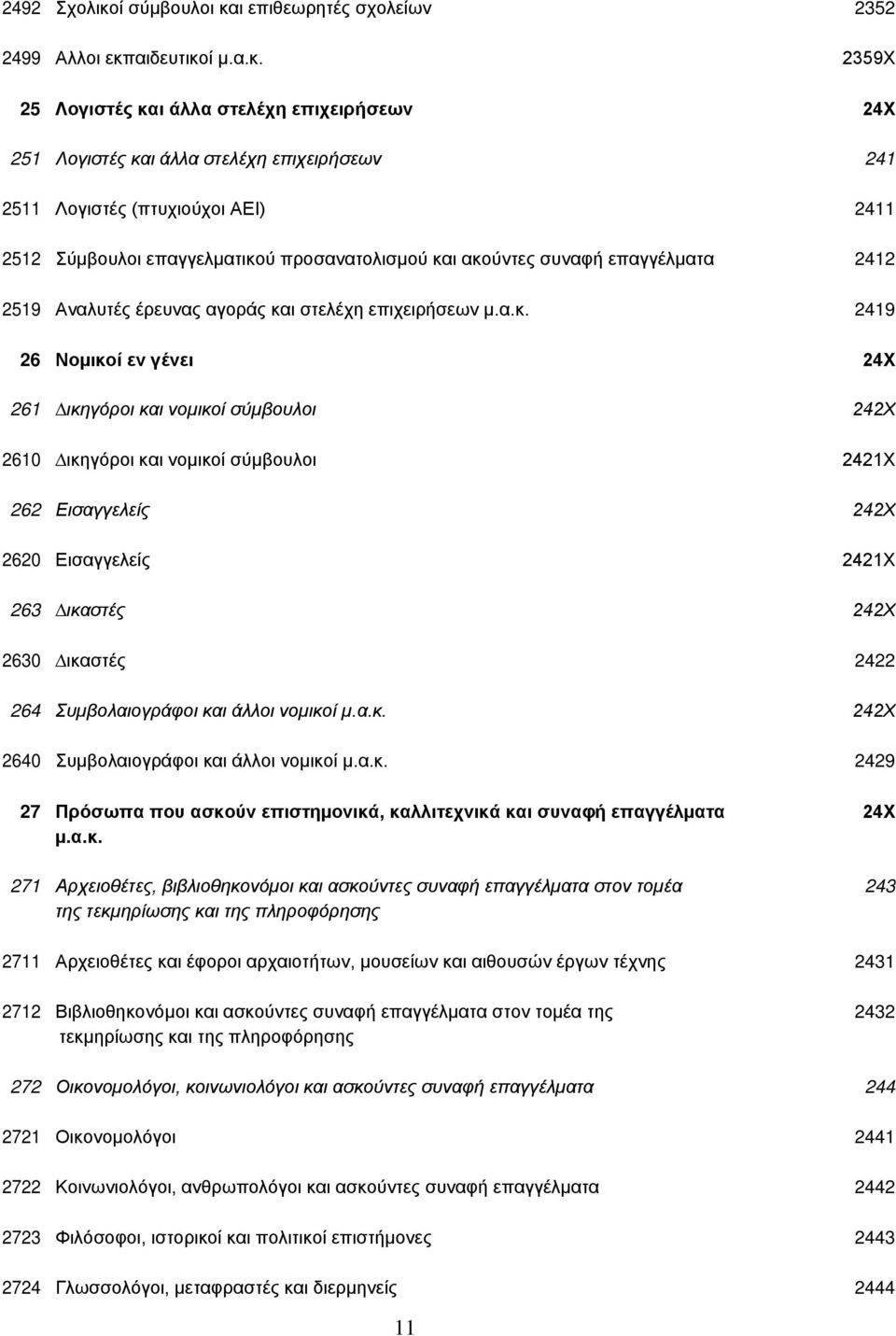 ι επιθεωρητές σχολείων 2352 2499 Αλλοι εκπ