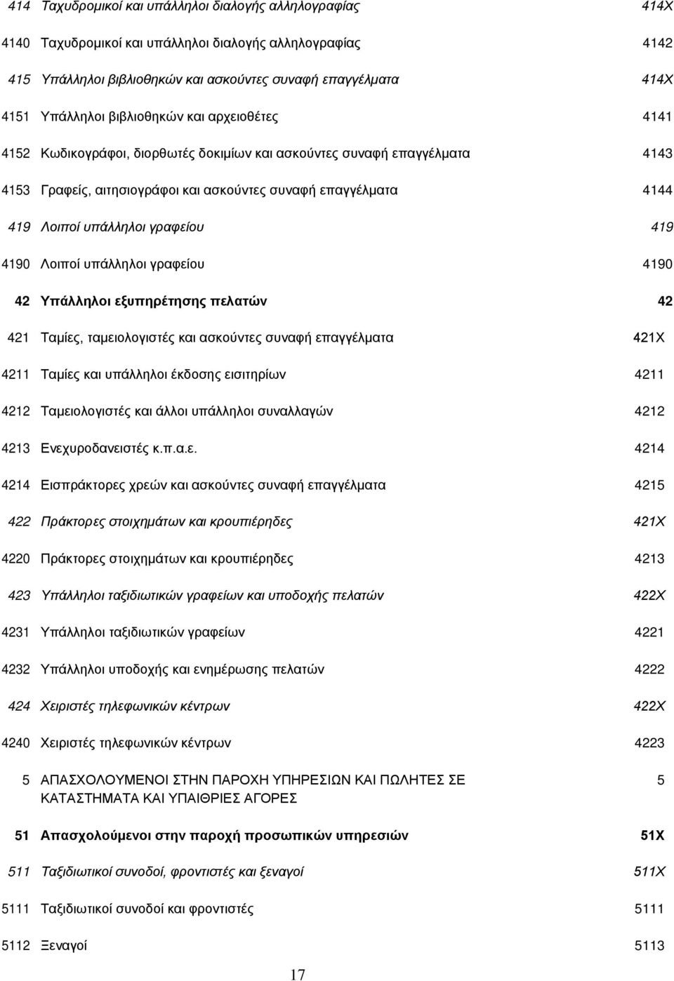 γραφείου 419 4190 Λοιποί υπάλληλοι γραφείου 4190 42 Υπάλληλοι εξυπηρέτησης πελατών 42 421 Ταµίες, ταµειολογιστές και ασκούντες συναφή επαγγέλµατα 421Χ 4211 Ταµίες και υπάλληλοι έκδοσης εισιτηρίων