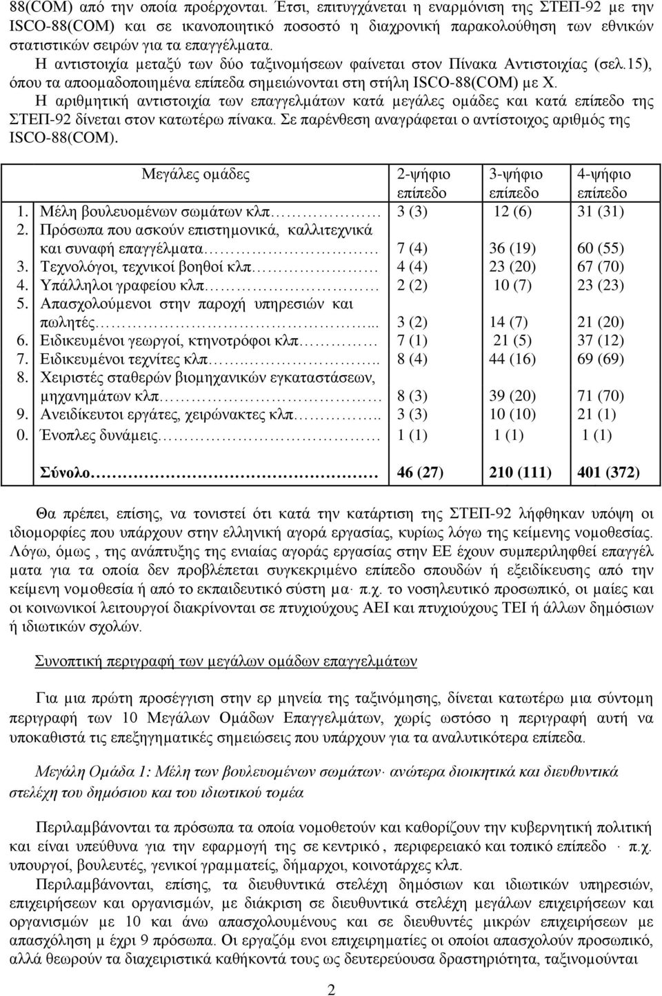 Η αντιστοιχία µεταξύ των δύο ταξινοµήσεων φαίνεται στον Πίνακα Αντιστοιχίας (σελ.15), όπου τα αποοµαδοποιηµένα επίπεδα σηµειώνονται στη στήλη ISCO-88(COM) µε Χ.