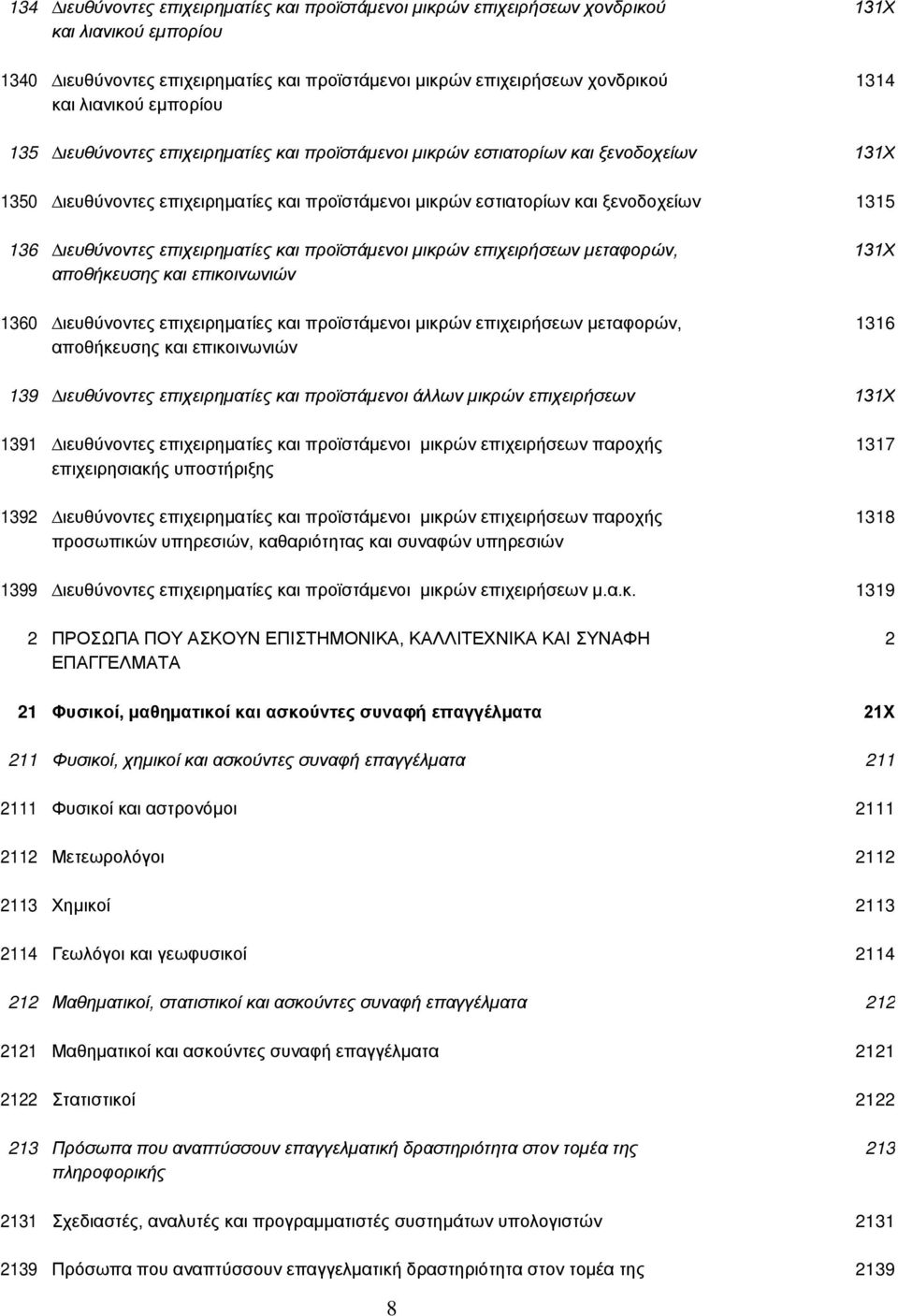 ιευθύνοντες επιχειρηµατίες και προϊστάµενοι µικρών επιχειρήσεων µεταφορών, 131Χ αποθήκευσης και επικοινωνιών 1360 ιευθύνοντες επιχειρηµατίες και προϊστάµενοι µικρών επιχειρήσεων µεταφορών, 1316