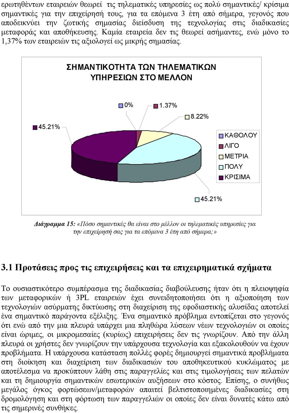 ΣΗΜΑΝΤΙΚΟΤΗΤΑ ΤΩΝ ΤΗΛΕΜΑΤΙΚΩΝ ΥΠΗΡΕΣΙΩΝ ΣΤΟ ΜΕΛΛΟΝ 45.21% 0% 1.37% 8.22% ΚΑΘΟΛΟΥ ΛΙΓΟ ΜΕΤΡΙΑ ΠΟΛΥ ΚΡΙΣΙΜΑ 45.