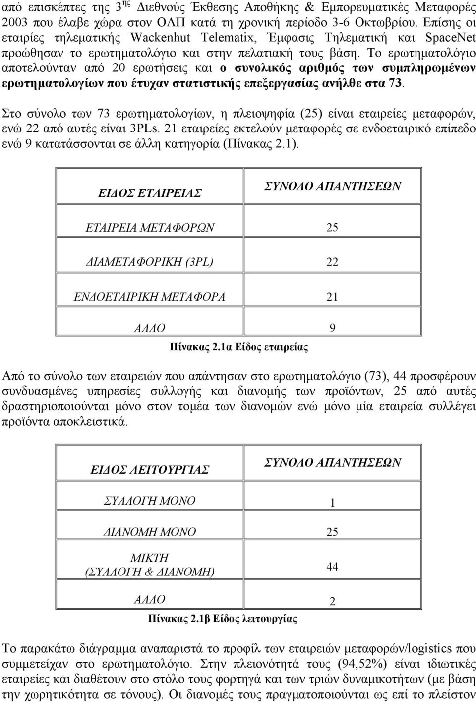 Το ερωτηµατολόγιο αποτελούνταν από 20 ερωτήσεις και ο συνολικός αριθµός των συµπληρωµένων ερωτηµατολογίων που έτυχαν στατιστικής επεξεργασίας ανήλθε στα 73.