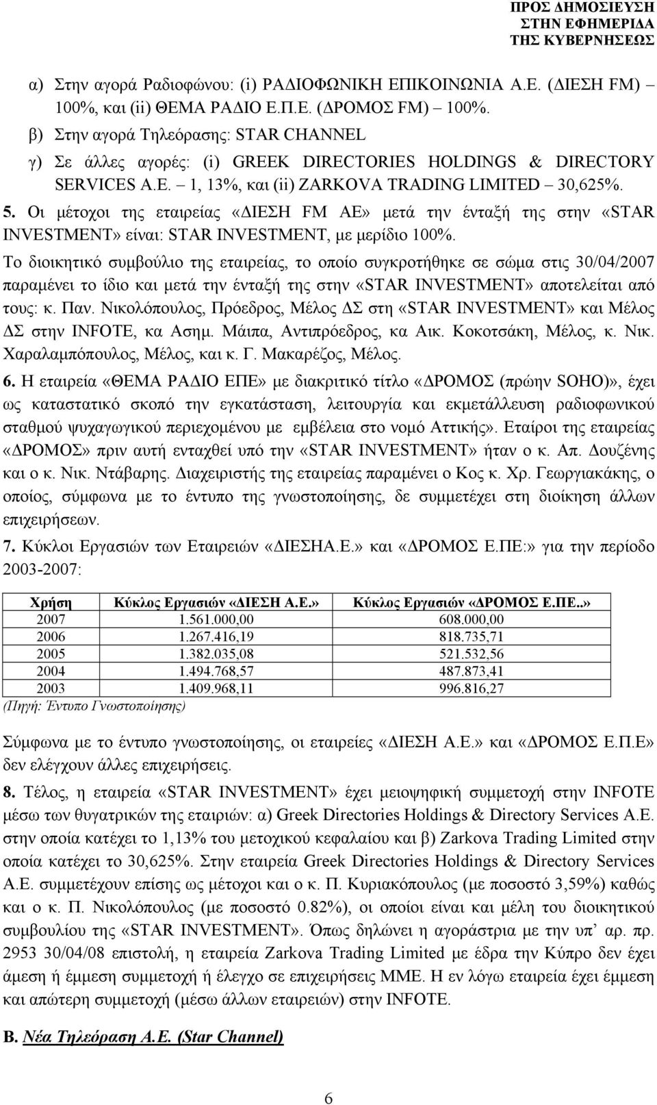 Οι μέτοχοι της εταιρείας «ΔΙΕΣΗ FM AE» μετά την ένταξή της στην «STAR INVESTMENT» είναι: STAR INVESTMENT, με μερίδιο 100%.