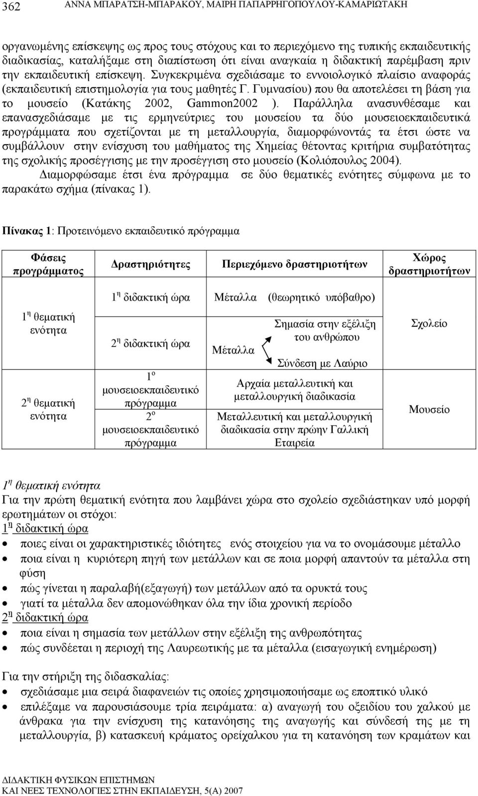 Γυμνασίου) που θα αποτελέσει τη βάση για το μουσείο (Κατάκης 2002, Gammon2002 ).