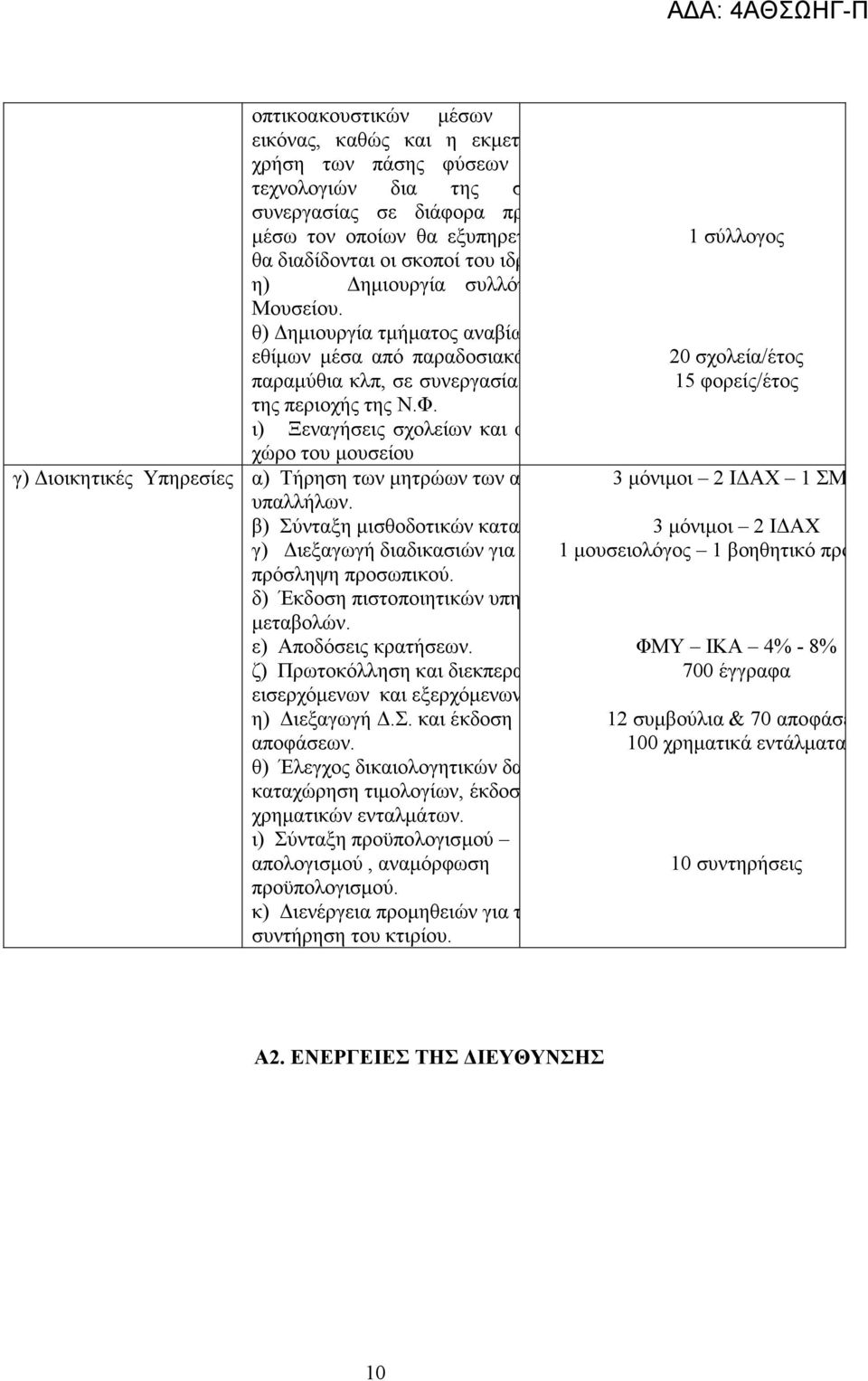 θ) ηµιουργία τµήµατος αναβίωσης ηθών εθίµων µέσα από παραδοσιακά παιχνίδια, παραµύθια κλπ, σε συνεργασία µε σχολεία της περιοχής της Ν.Φ.