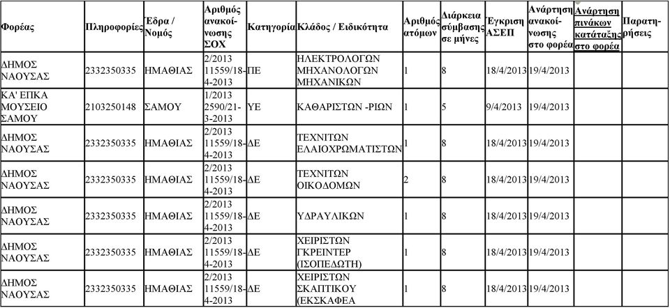 ΕΛΑΙΟΧΡΩΜΑΤΙΣΤΩΝ 1 8 18/4/19/4/ ΤΕΧΝΙΤΩΝ 11559/18- ΟΙΚΟΔΟΜΩΝ 2 8 18/4/19/4/ 11559/18- ΥΔΡΑΥΛΙΚΩΝ 1