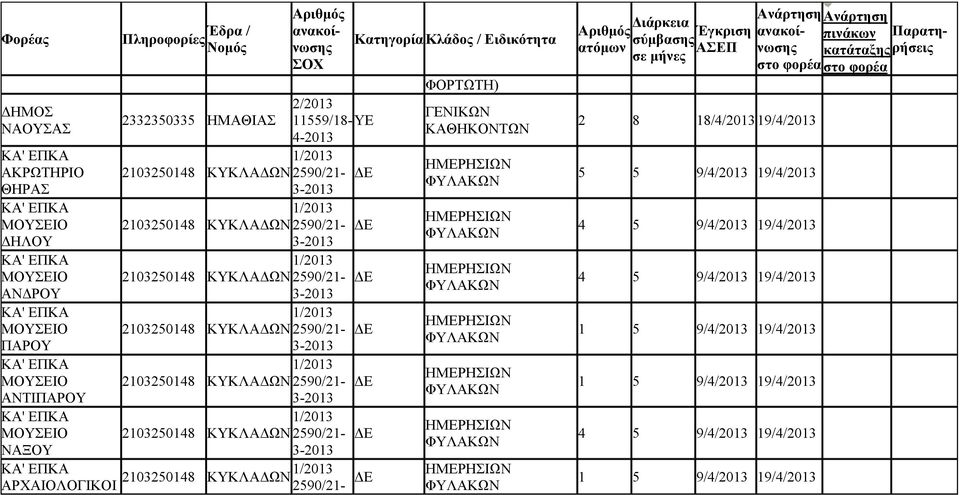 2590/21- ΦΟΡΤΩΤΗ) ΓΕΝΙΚΩΝ ΚΑΘΗΚΟΝΤΩΝ Έγκριση 2 8