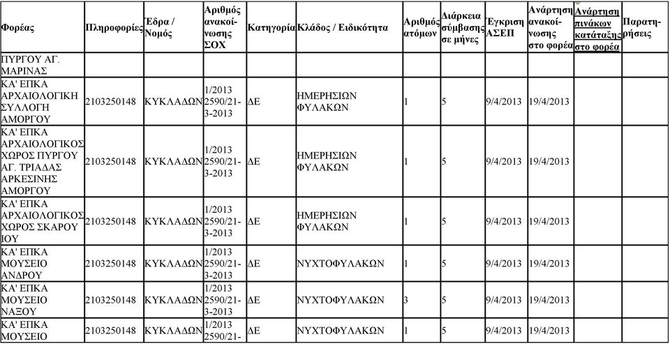 ΧΩΡΟΣ  ΤΡΙΑΔΑΣ ΑΡΚΕΣΙΝΗΣ ΑΜΟΡΓΟΥ ΑΡΧΑΙΟΛΟΓΙΚΟΣ ΧΩΡΟΣ